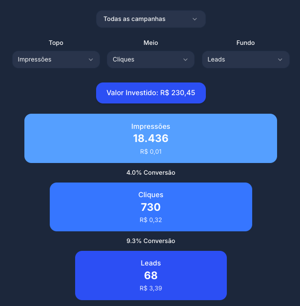 Captação de Leads - Ensino