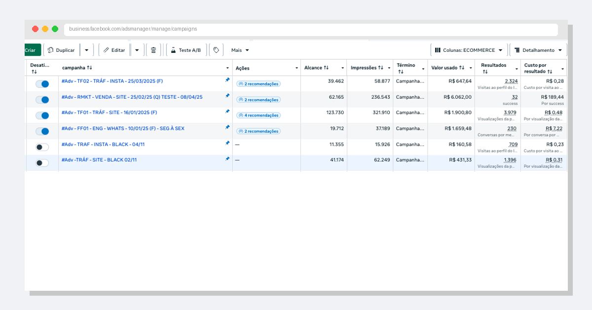 Tráfego Pago Meta Ads